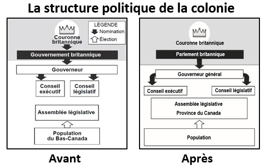 Schéma Acte d'Union