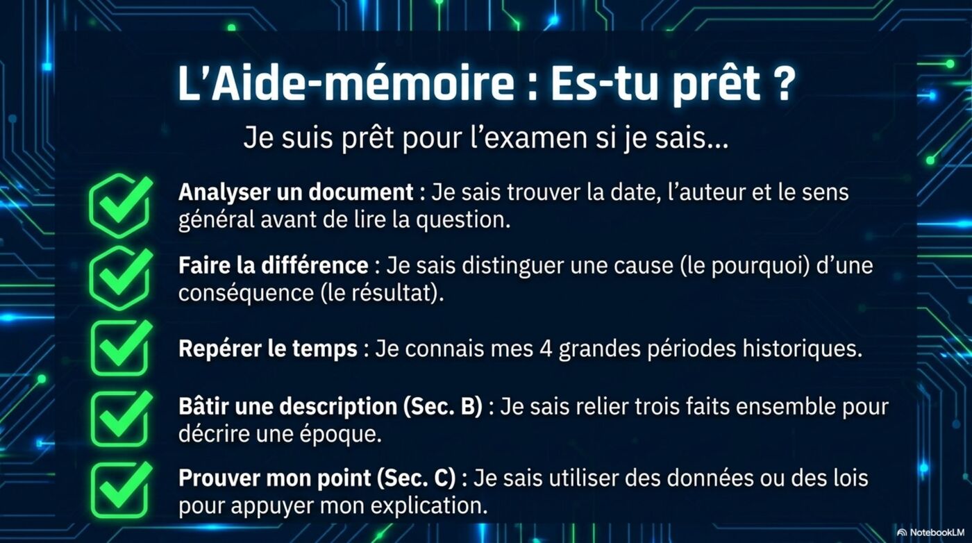 Checklist L'Aide-mémoire — 5 compétences à maîtriser avant l'examen.